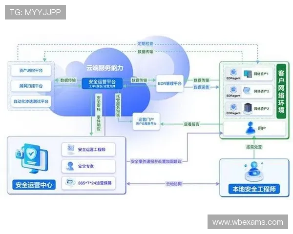 完美网投加强风险控制体系，保障投资者资金安全与平台稳定运营