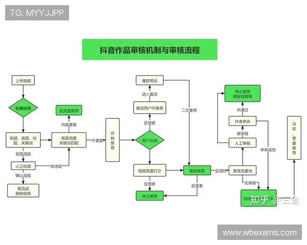 斗球直播怎么看回放视频操作流程及常见问题解决方案